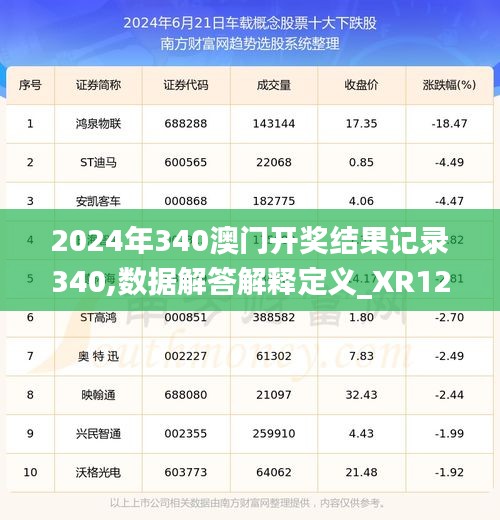 2024年340澳门开奖结果记录340,数据解答解释定义_XR12.439-2