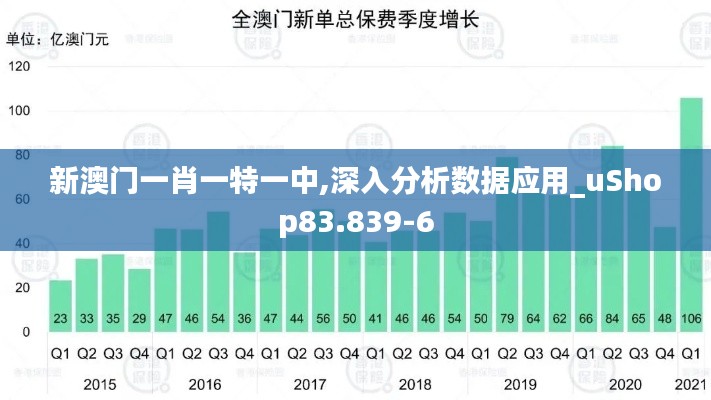 新澳门一肖一特一中,深入分析数据应用_uShop83.839-6