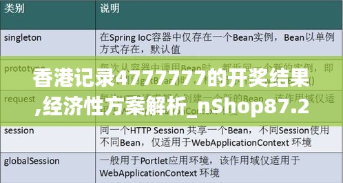香港记录4777777的开奖结果,经济性方案解析_nShop87.284-5