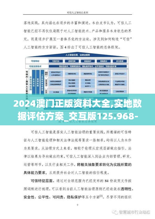 2024澳门正版资料大全,实地数据评估方案_交互版125.968-3