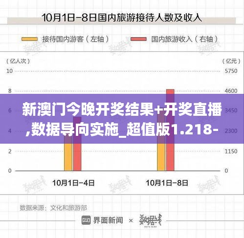 新澳门今晚开奖结果+开奖直播,数据导向实施_超值版1.218-2