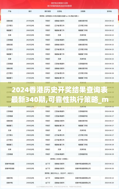 2024香港历史开奖结果查询表最新340期,可靠性执行策略_mShop7.791-9