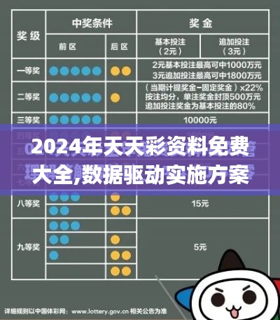 2024年天天彩资料免费大全,数据驱动实施方案_专属款129.885-7