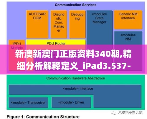 新澳新澳门正版资料340期,精细分析解释定义_iPad3.537-4