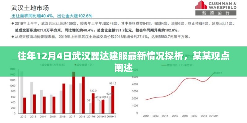 武汉翼达建服往年12月最新动态解析与某某观点阐述