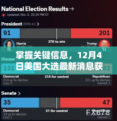 美国大选最新消息解析与关键信息获取指南（12月4日版）