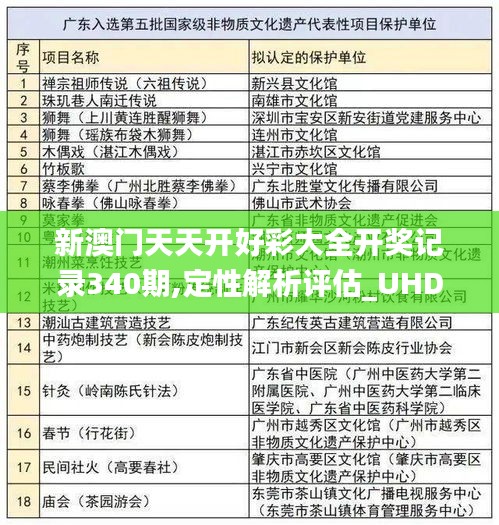 新澳门天天开好彩大全开奖记录340期,定性解析评估_UHD款81.652-3