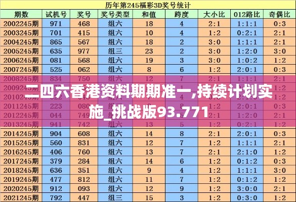 二四六香港资料期期准一,持续计划实施_挑战版93.771