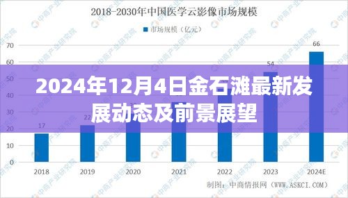 金石滩最新发展动态与未来展望，2024年12月4日展望未来发展前景