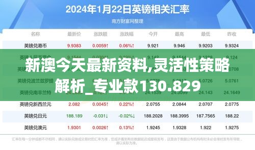 新澳今天最新资料,灵活性策略解析_专业款130.829