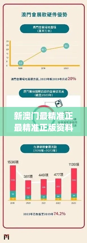 新澳门最精准正最精准正版资料,深入数据策略设计_经典版15.839