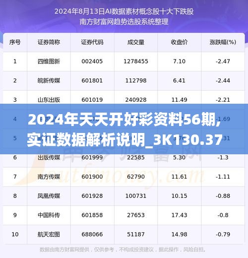 2024年天天开好彩资料56期,实证数据解析说明_3K130.376