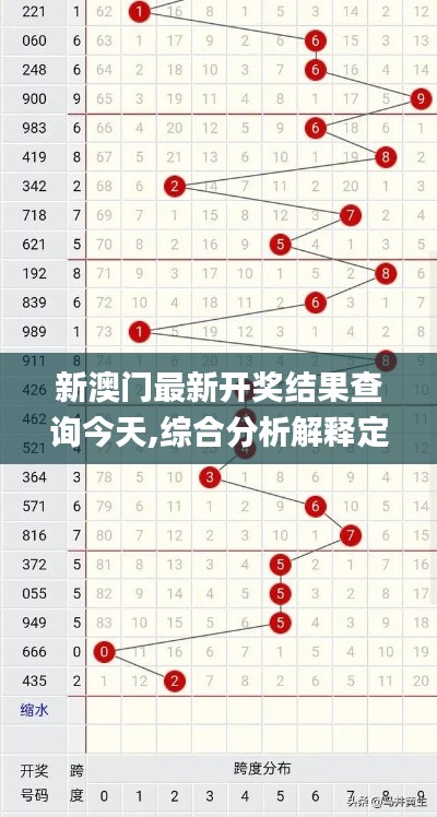 新澳门最新开奖结果查询今天,综合分析解释定义_免费版175.501