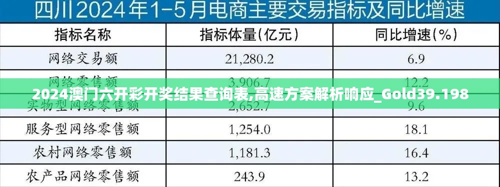 2024澳门六开彩开奖结果查询表,高速方案解析响应_Gold39.198