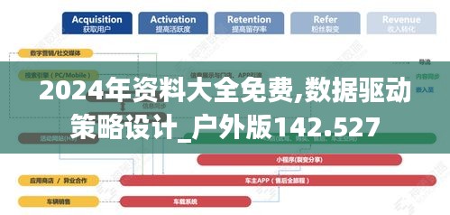 2024年资料大全免费,数据驱动策略设计_户外版142.527