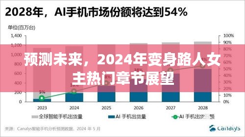 2024年热门展望，预测未来变身路人女主的热门章节