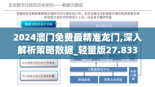 2024澳门免费最精准龙门,深入解析策略数据_轻量版27.833