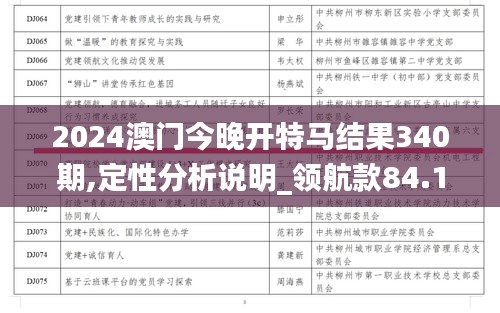 2024澳门今晚开特马结果340期,定性分析说明_领航款84.103-5