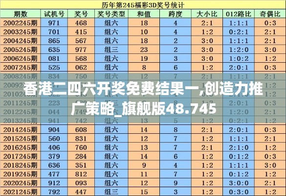 香港二四六开奖免费结果一,创造力推广策略_旗舰版48.745