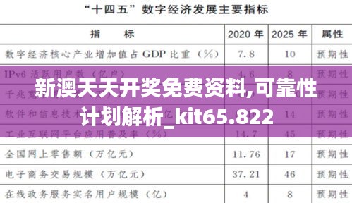 新澳天天开奖免费资料,可靠性计划解析_kit65.822