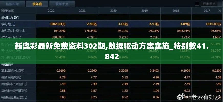 新奥彩最新免费资料302期,数据驱动方案实施_特别款41.842