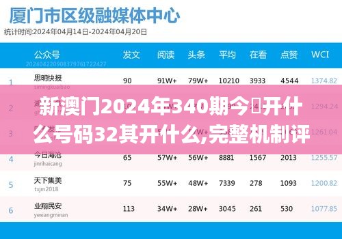 新澳门2024年340期今睌开什么号码32其开什么,完整机制评估_网页版51.165-4