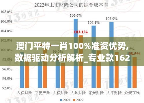 澳门平特一肖100%准资优势,数据驱动分析解析_专业款162.553