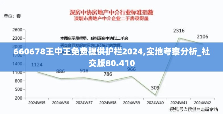 660678王中王免费提供护栏2024,实地考察分析_社交版80.410