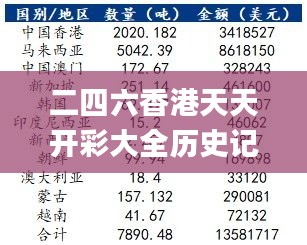 二四六香港天天开彩大全历史记录,精确分析解析说明_高级款70.596