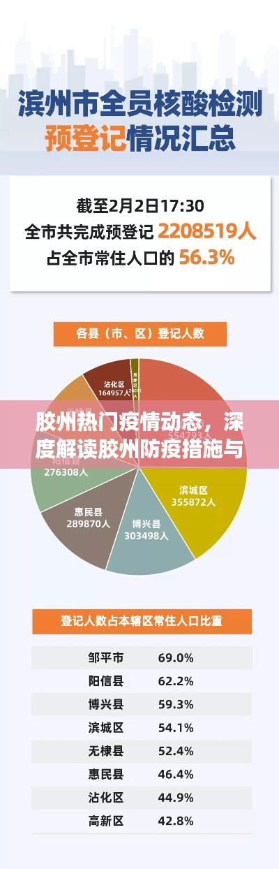 胶州疫情最新动态及深度解读防疫措施进展报告（12月4日更新）