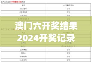 澳门六开奖结果2024开奖记录,完整的执行系统评估_Premium67.131