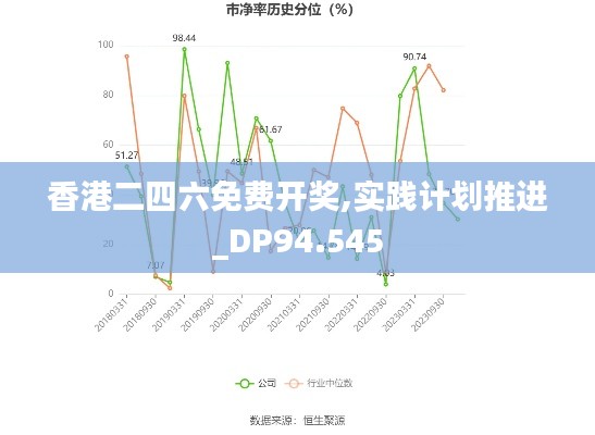 香港二四六免费开奖,实践计划推进_DP94.545