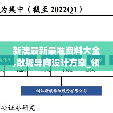 新澳最新最准资料大全,数据导向设计方案_领航版51.427