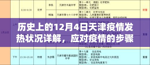 历史上的天津疫情发热状况详解，应对疫情的步骤指南（适用于初学者与进阶用户）