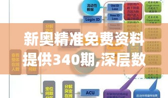 新奥精准免费资料提供340期,深层数据分析执行_专家版97.350-5