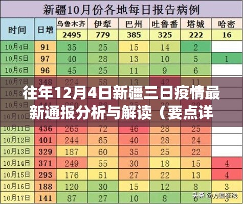 往年12月4日新疆三日疫情最新通报分析与解读，要点详解报告