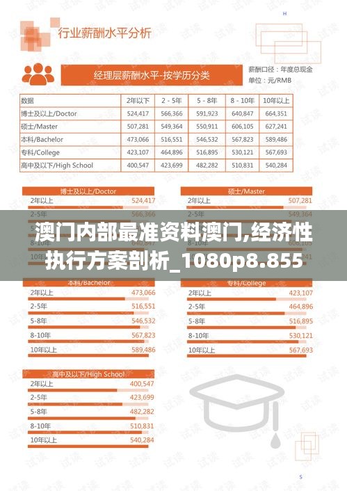 澳门内部最准资料澳门,经济性执行方案剖析_1080p8.855