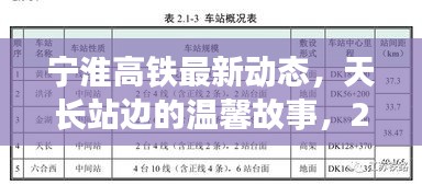 宁淮高铁最新进展，天长站温馨故事，期待与喜悦共赴2024年12月4日