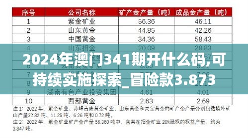 2024年澳门341期开什么码,可持续实施探索_冒险款3.873