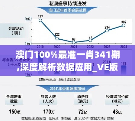 澳门100%最准一肖341期,深度解析数据应用_VE版9.896