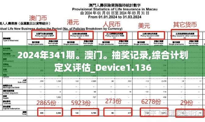 2024年341期。澳门。抽奖记录,综合计划定义评估_Device1.136