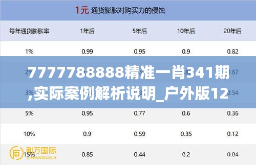 7777788888精准一肖341期,实际案例解析说明_户外版12.722