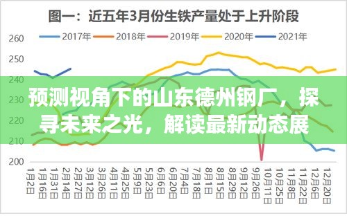 预测视角下的山东德州钢厂未来展望，探寻最新动态与未来之光（2024年展望）