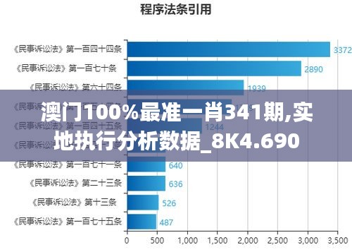 澳门100%最准一肖341期,实地执行分析数据_8K4.690