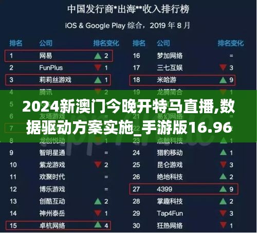 2024新澳门今晚开特马直播,数据驱动方案实施_手游版16.961