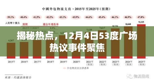 揭秘热点，揭秘热议事件聚焦，12月4日53度广场事件大揭秘