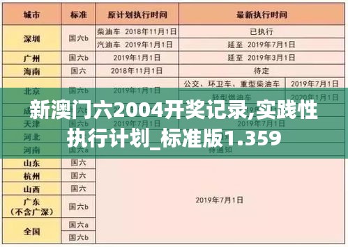 新澳门六2004开奖记录,实践性执行计划_标准版1.359