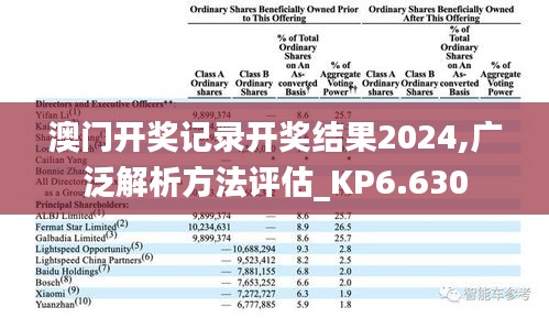 澳门开奖记录开奖结果2024,广泛解析方法评估_KP6.630