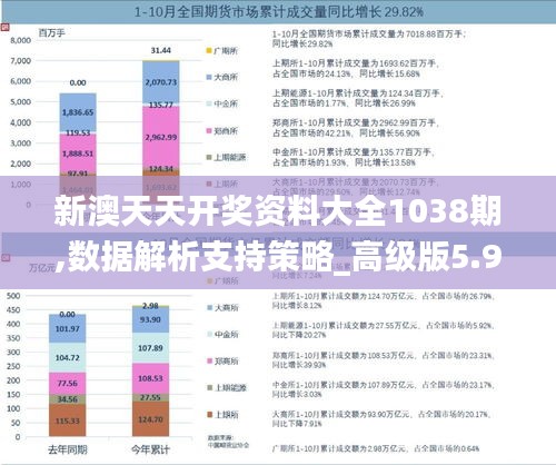 新澳天天开奖资料大全1038期,数据解析支持策略_高级版5.981