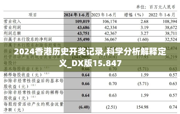 2024香港历史开奖记录,科学分析解释定义_DX版15.847